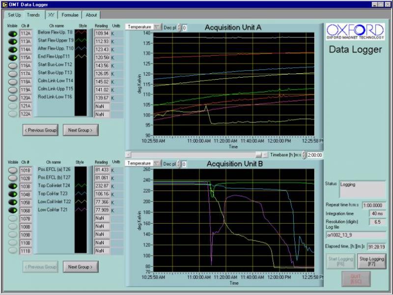 Data Logging Software