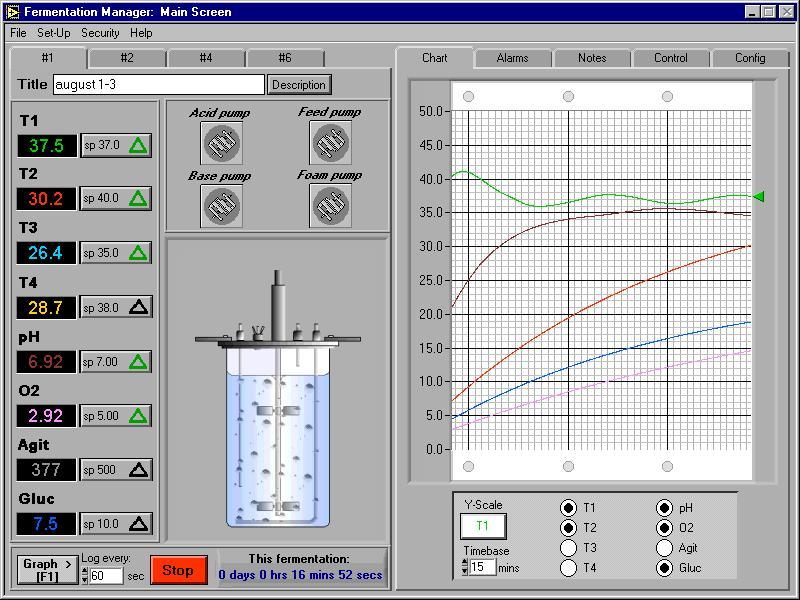Multiple Fermenters – Control and Data Acquisition