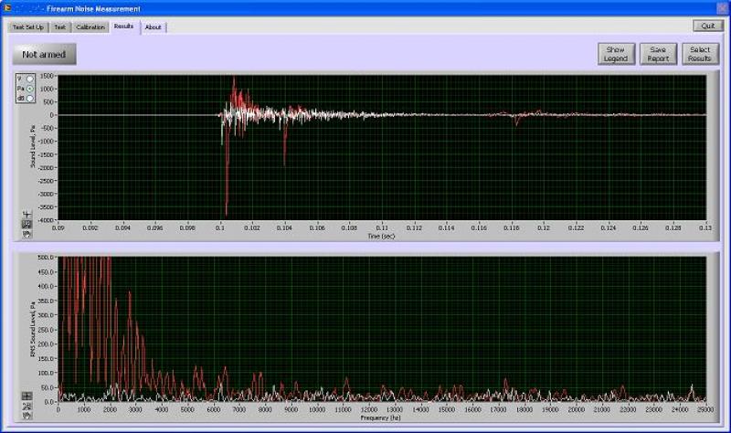 Firearm Sound Measurement