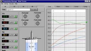 Multiple Fermenters – Control and Data Acquisition