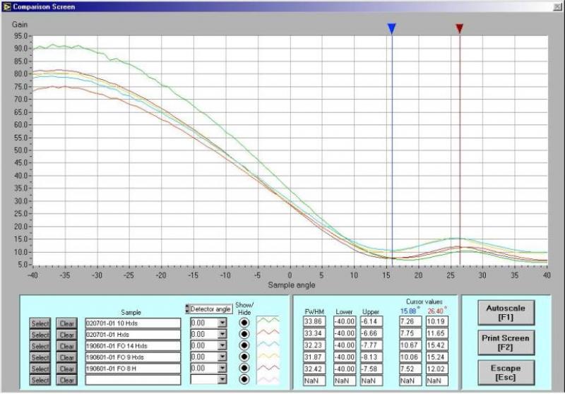 Characterisation of Optical Materials