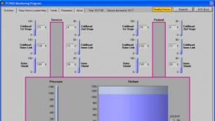 Medical Imaging Magnet Monitoring & Data Logging Software