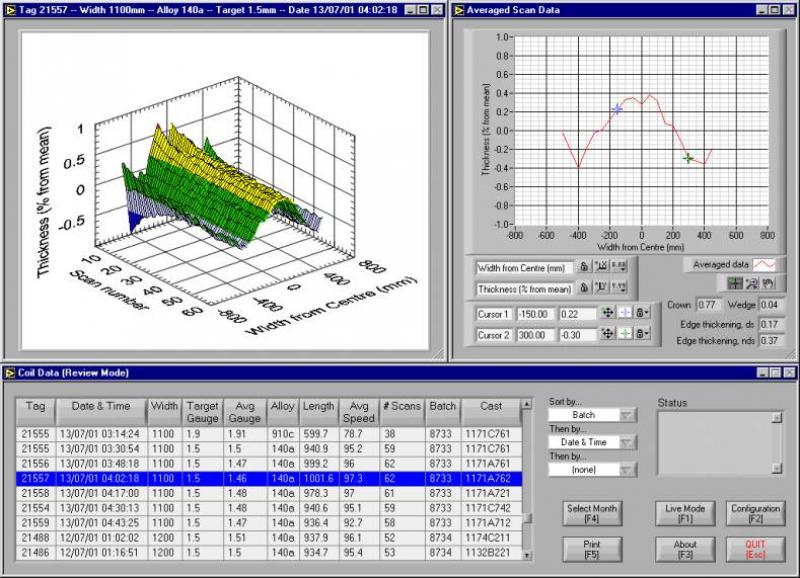 3D Profile Measurements